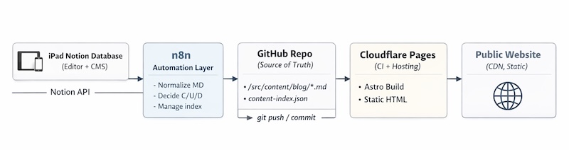 Ý nghĩa của tên dự án Astrotion